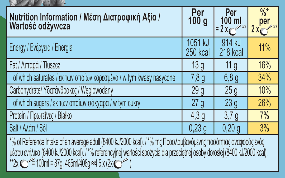 Chocolate Fudge Brownie Ice Cream Ben & Jerry’s